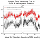 Image for article titled Humans can survive the harsh conditions found on Mars, scientists say